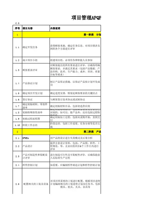 项目管理APQP计划一览表