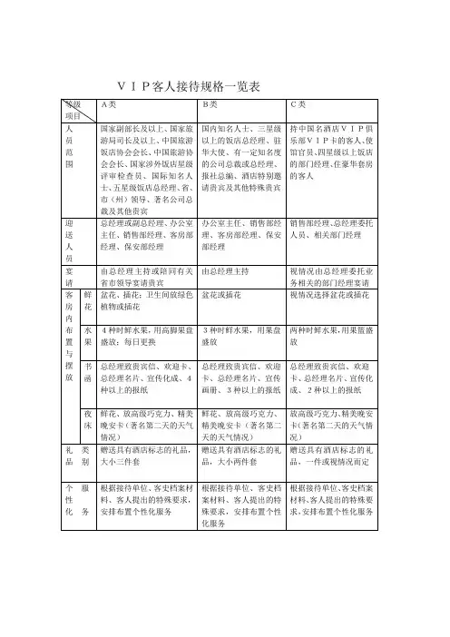 VIP客人接待一览表范文