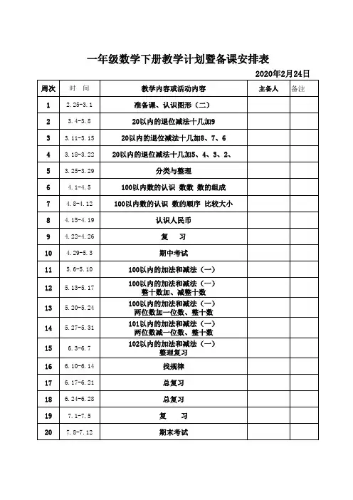 人教版一年级数学下册教学计划及集体备课安排表