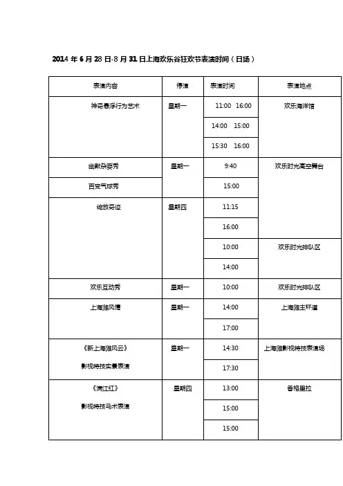 上海欢乐谷各项目开放时间