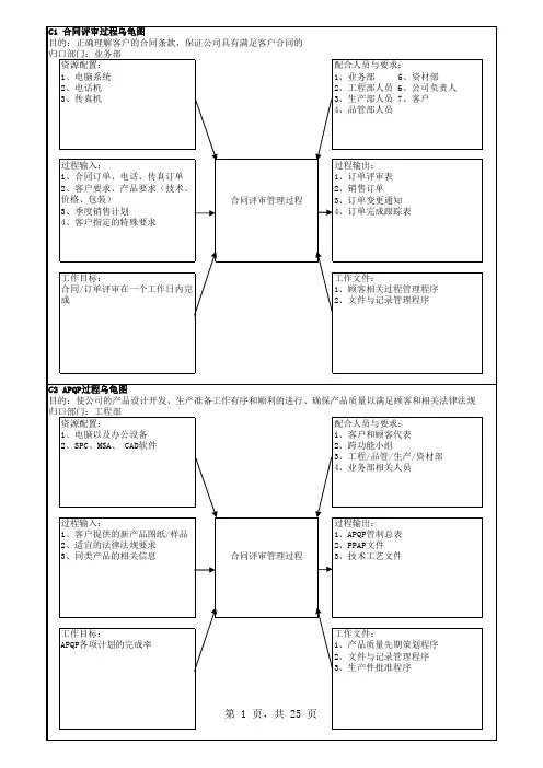乌龟图