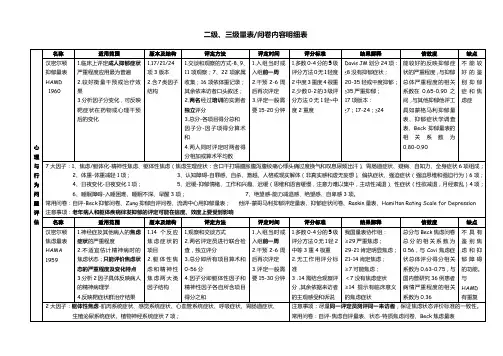 心理咨询各量表比较表