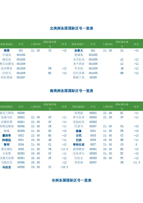 国际电话号码归属地世界各国各国上班时间