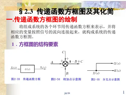 第2章4传递函数方块图及其化简ppt课件