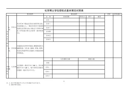 0703化学基本情况对照表