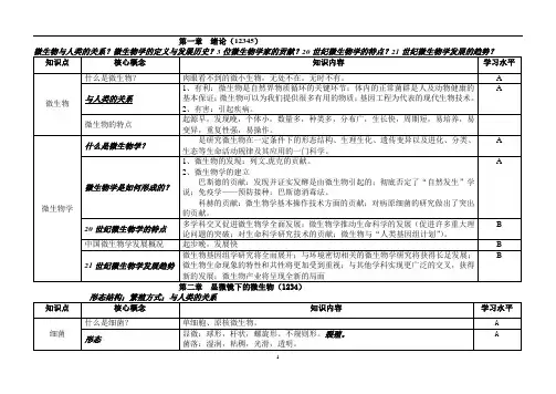 微生物学知识要点课本梳理.