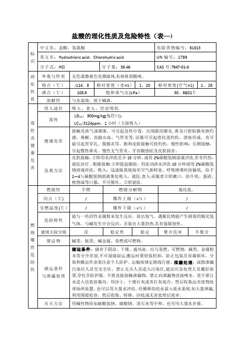 盐酸的理化性质及危险特性(表-)