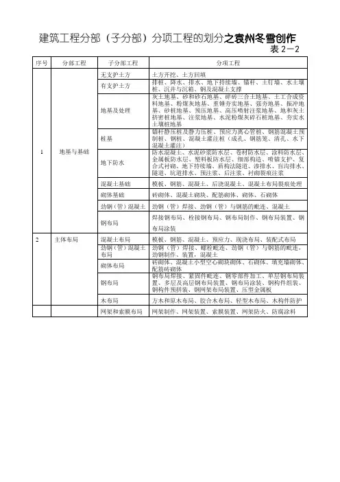 建筑工程九大分部分项划分