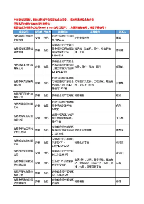 2020新版安徽省合肥轮胎工商企业公司名录名单黄页联系方式大全144家