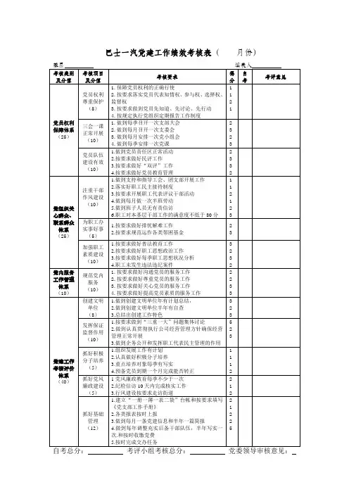一汽党建工作绩效考核表