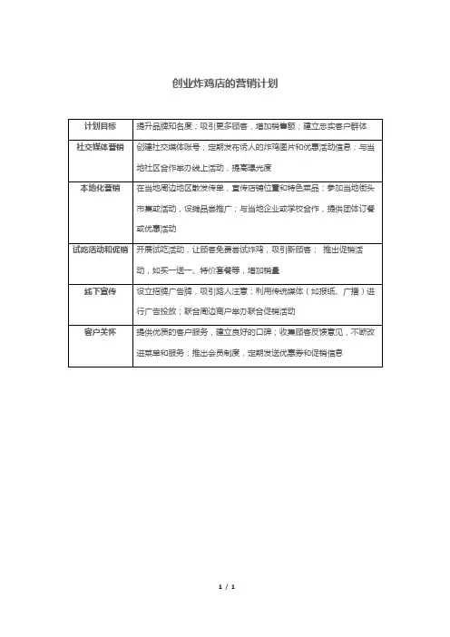 创业炸鸡店的营销计划