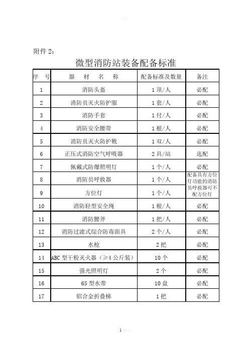 微型消防站器材配备必配清单
