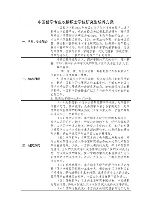 中国哲学专业攻读硕士学位研究生培养方案