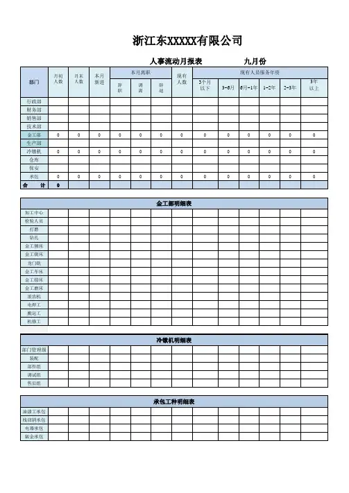 人事流动月报表