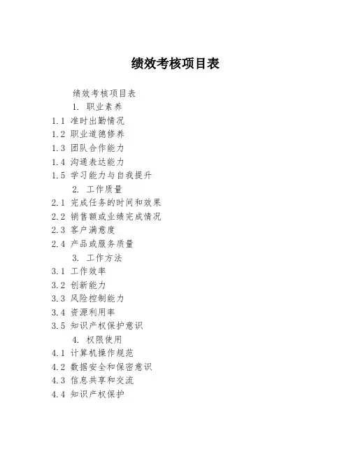 绩效考核项目表
