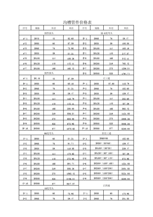 工程-沟槽管件价格表