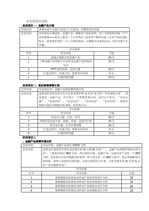 金融产品营销实训项目安排