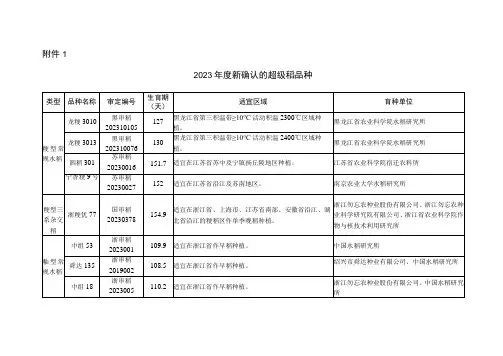 2023年度新确认的超级稻品种