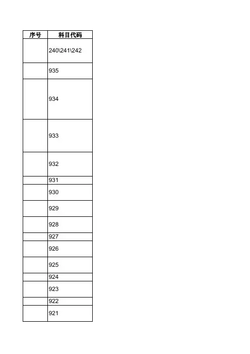 西南石油大学研究生专业参考书目