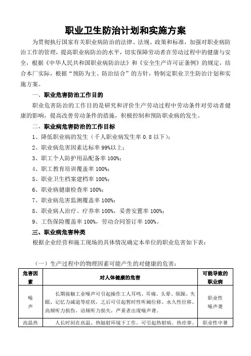 职业卫生防治计划和实施方案