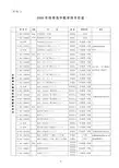 2006年秋季高中教学用书目录