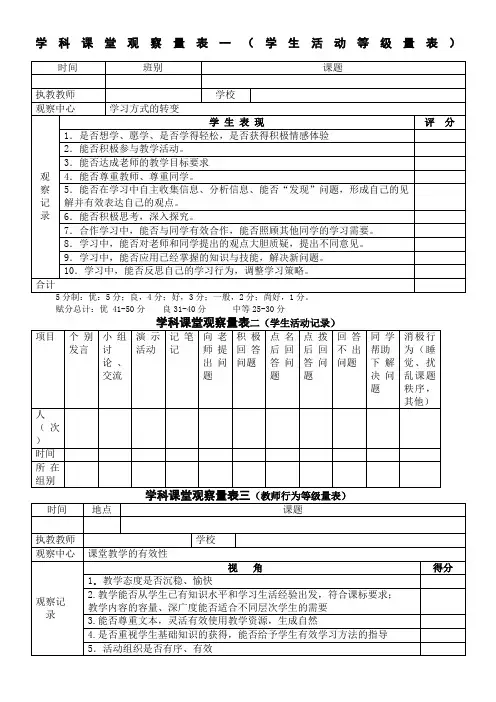 学科课堂观察量表