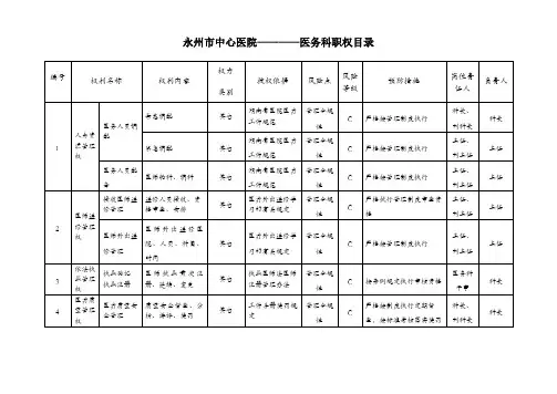 医院医务科职权目录