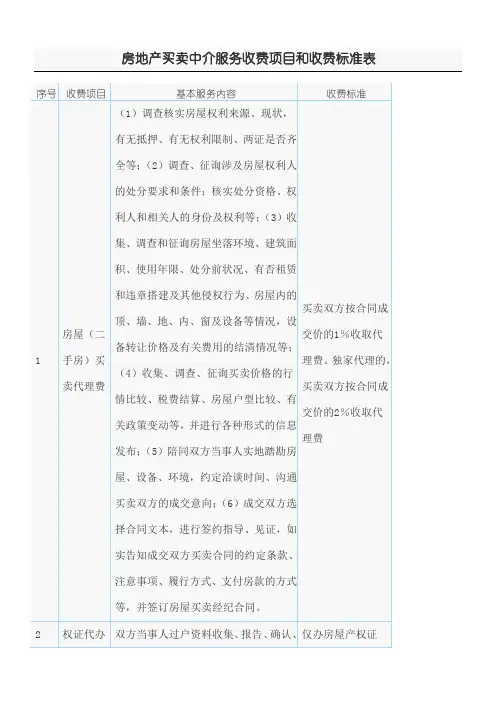 房地产买卖中介服务收费项目和收费标准表