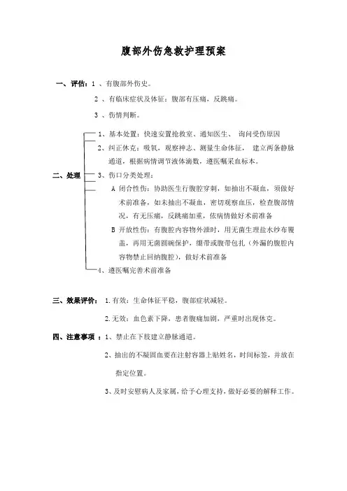 腹部外伤急救护理预案