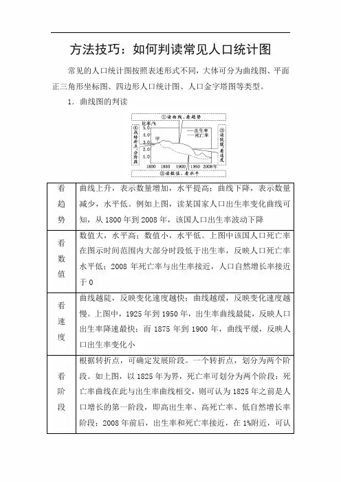 2020年高考地理专题复习-如何判读常见人口统计图