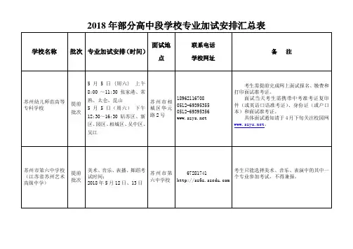 2018年部分高中段学校专业加试安排汇总表