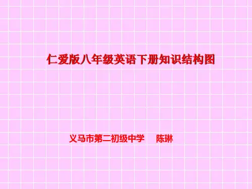 仁爱版八年级英语下册知识结构图