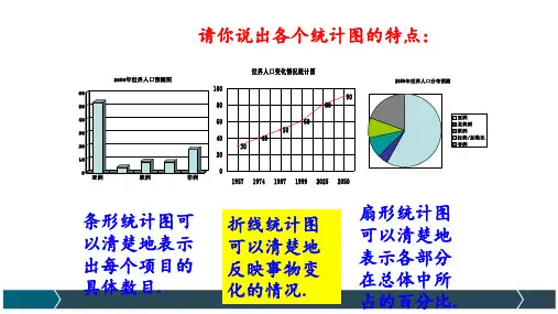 初中数学频数直方图优质课比赛PPT课件公开课PPT课件