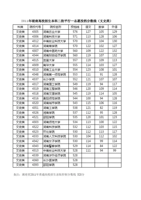 2011年湖南高校招生本科二批平行一志愿投档分数线(文史类)