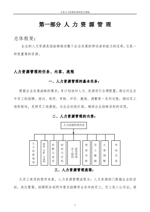 全套人力资源管理制度完整版