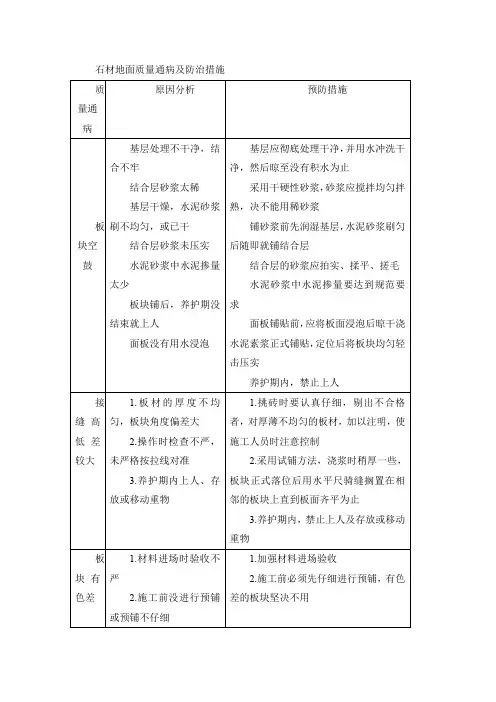 石材地面质量通病及防治措施