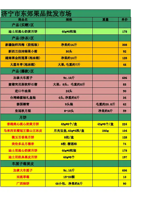 济宁市东郊果品批发市场水果批发报价单