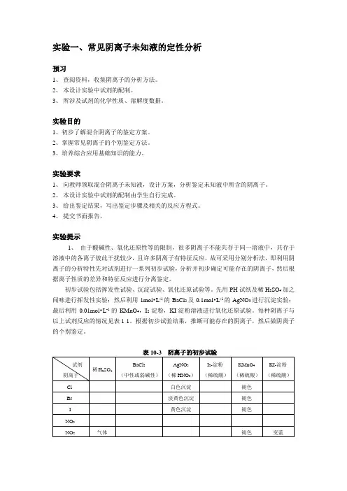 实验一,常见阴离子未知液的定性分析