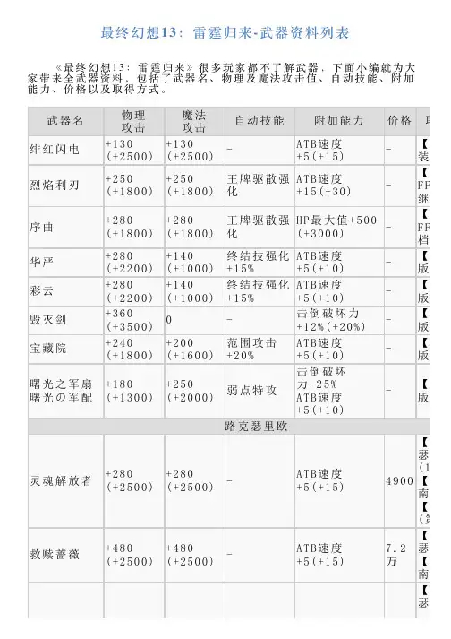 最终幻想13：雷霆归来武器资料列表