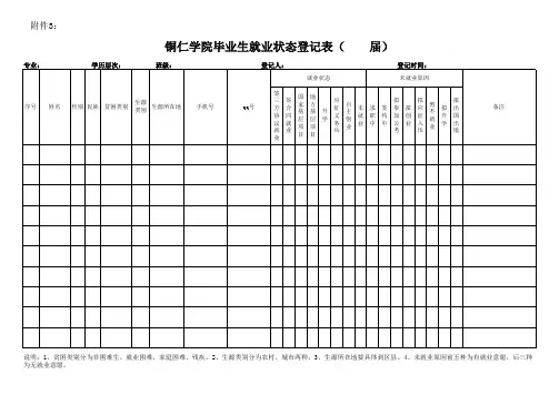 毕业生就业状态登记表