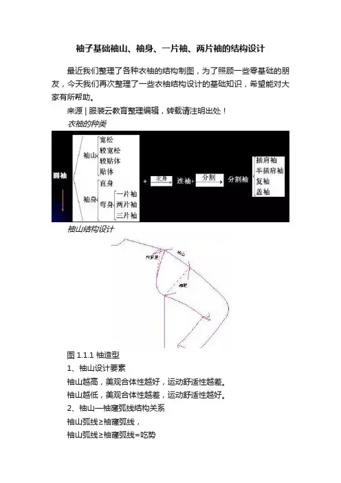 袖子基础袖山、袖身、一片袖、两片袖的结构设计