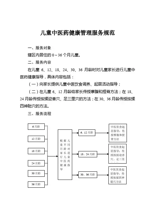 儿童中医药健康管理服务规范
