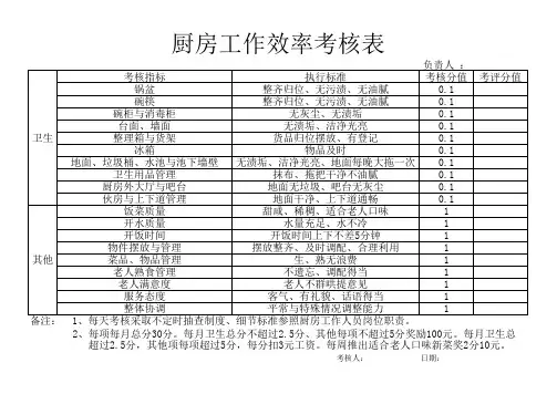 2餐饮服务员绩效考核表