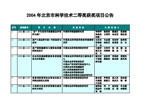 2004年北京市科学技术二等奖获奖项目公告