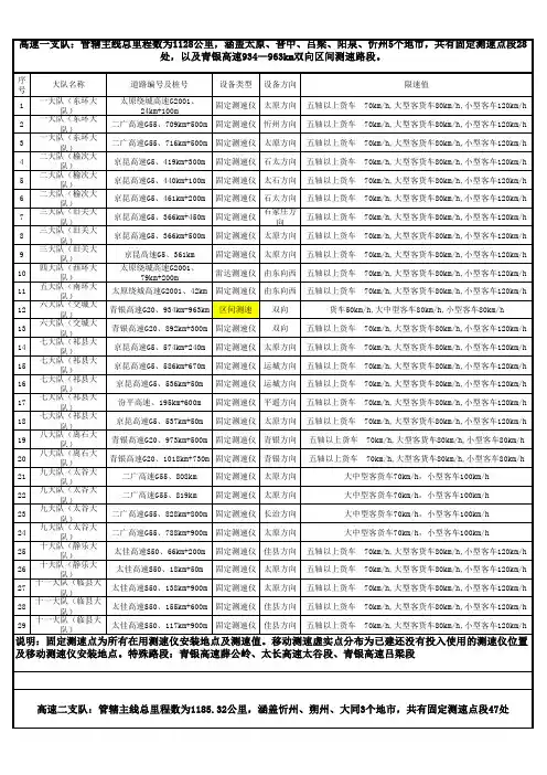 最新山西省高速公路测速仪分布