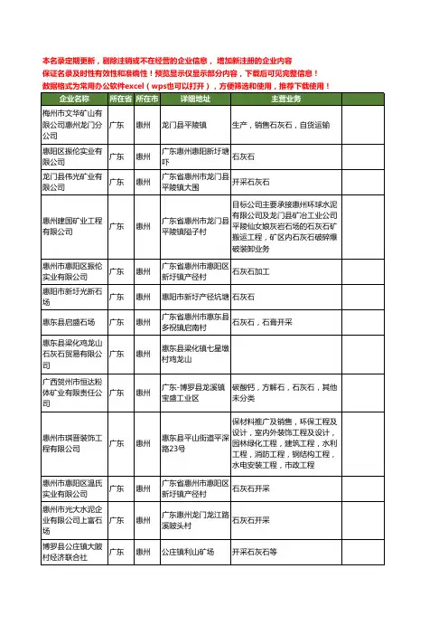 新版广东省惠州石灰石工商企业公司商家名录名单联系方式大全26家