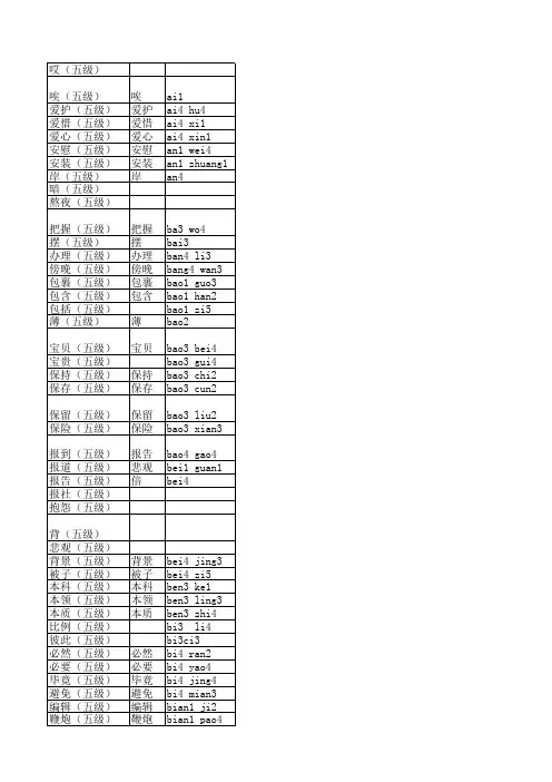 HSK vocabulary Level V(5级)词汇