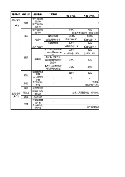 平安保险KPI