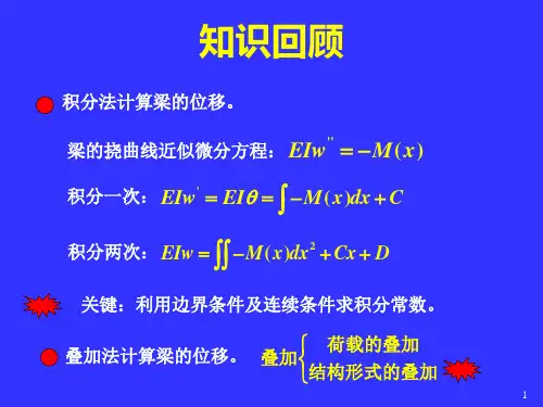 超静定梁