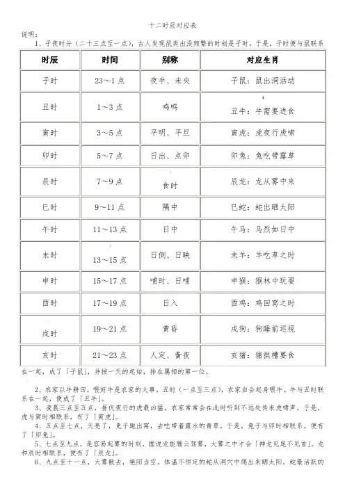 十二时辰对照表